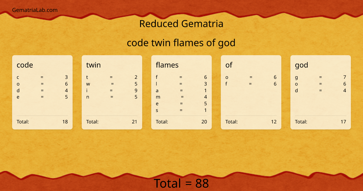 code twin flames of god in reduced Gematria